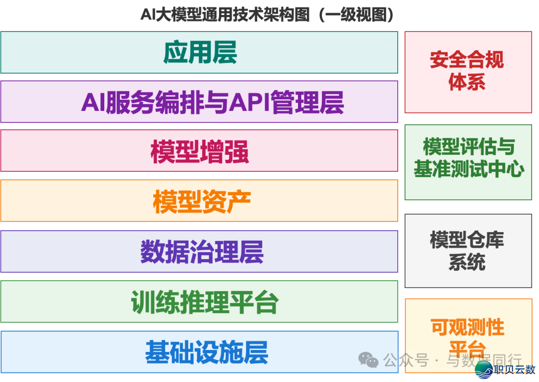 AI年夜模子手艺架构图齐解-1.png