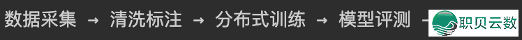AI年夜模子手艺架构图齐解-14.png