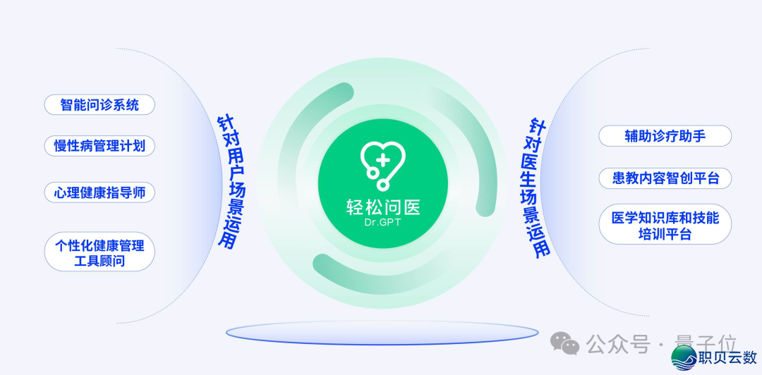 AIGC年度舌战:3轮接互内乱精确率95%以上才气真实使用| 华夏AIGC财产峰会w4.jpg