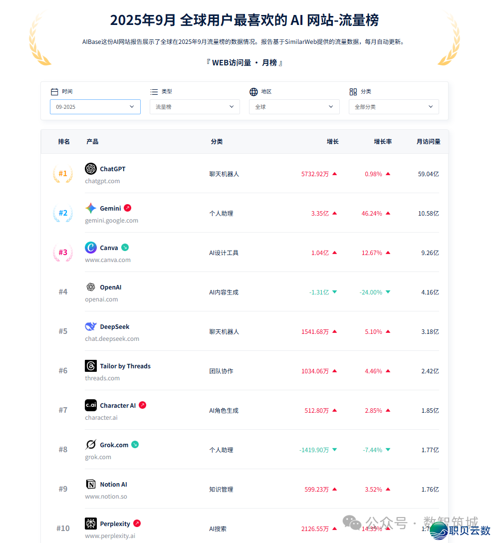 2025必珍藏！支流 AI 年夜模子齐剖析-2.png