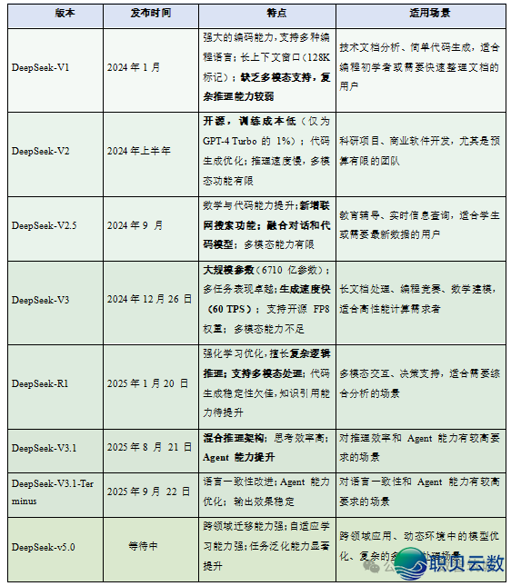 2025必珍藏！支流 AI 年夜模子齐剖析-4.png