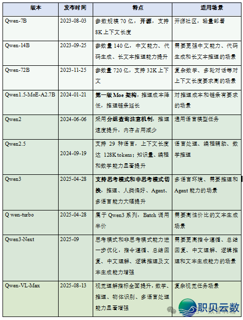 2025必珍藏！支流 AI 年夜模子齐剖析-5.png