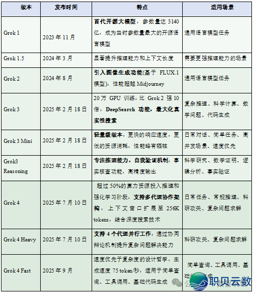 2025必珍藏！支流 AI 年夜模子齐剖析-8.png