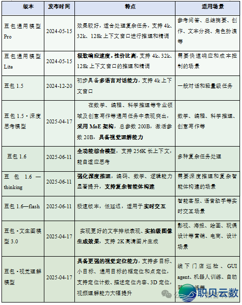 2025必珍藏！支流 AI 年夜模子齐剖析-6.png