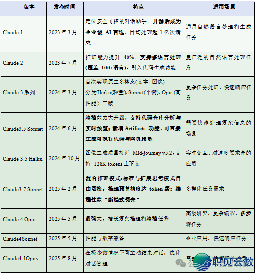 2025必珍藏！支流 AI 年夜模子齐剖析-10.png