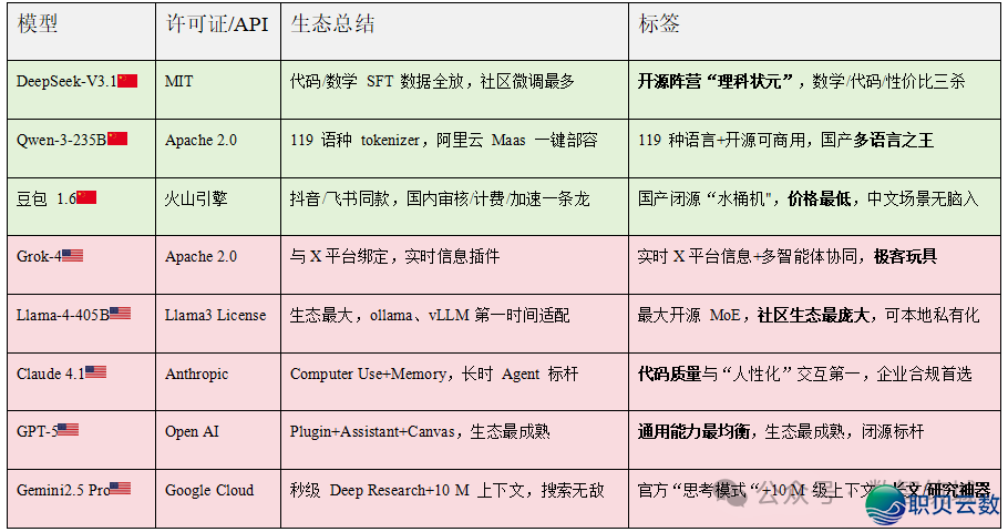 2025必珍藏！支流 AI 年夜模子齐剖析-14.png