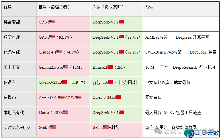 2025必珍藏！支流 AI 年夜模子齐剖析-15.png