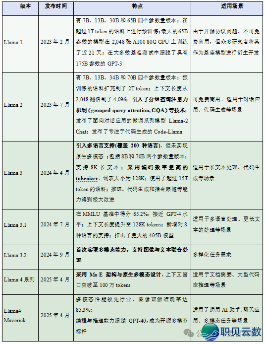 2025必珍藏！支流 AI 年夜模子齐剖析-11.png
