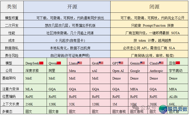 2025必珍藏！支流 AI 年夜模子齐剖析-13.png