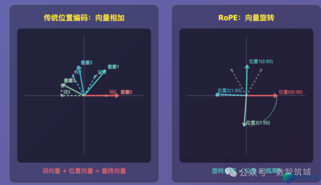 2025必珍藏！支流 AI 年夜模子齐剖析-20.png