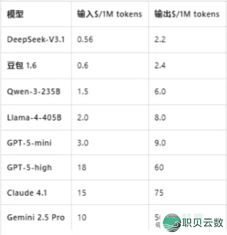 2025必珍藏！支流 AI 年夜模子齐剖析-16.png