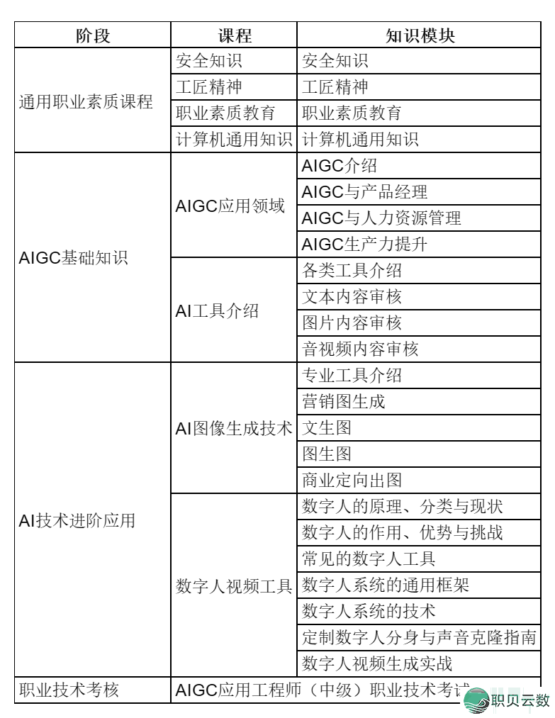 对于举办天下《AIGC使用工程师》事业手艺训练的报告w2.jpg