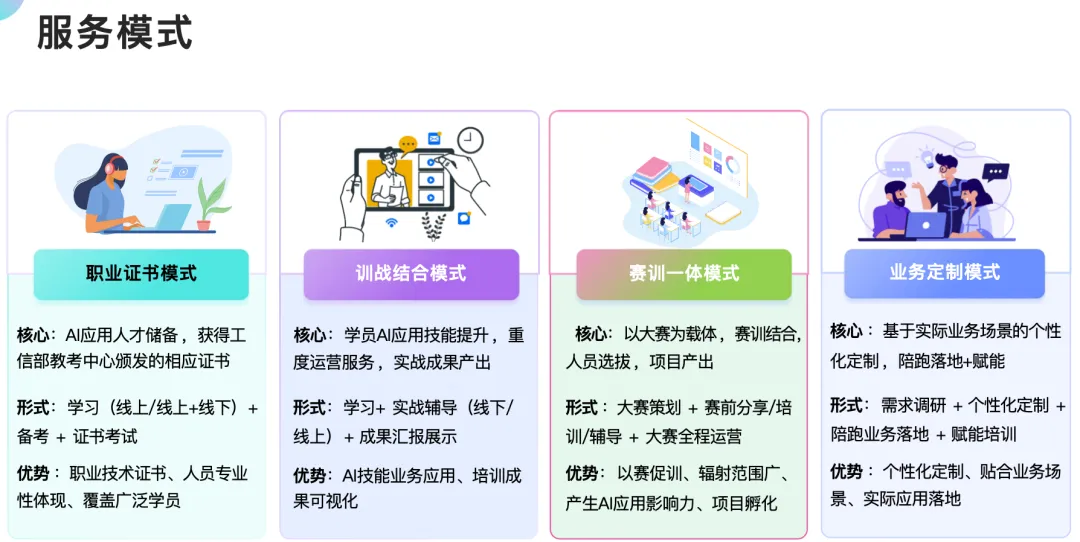 对于举办天下《AIGC使用工程师》事业手艺训练的报告w9.jpg