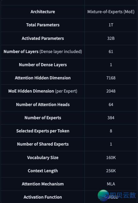 站正在DeepSeek的肩膀上--Kimi K2 Thinkingw2.jpg