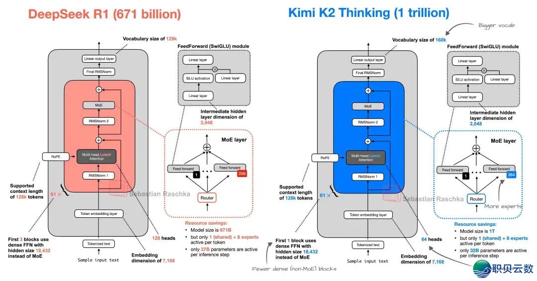 站正在DeepSeek的肩膀上--Kimi K2 Thinkingw3.jpg