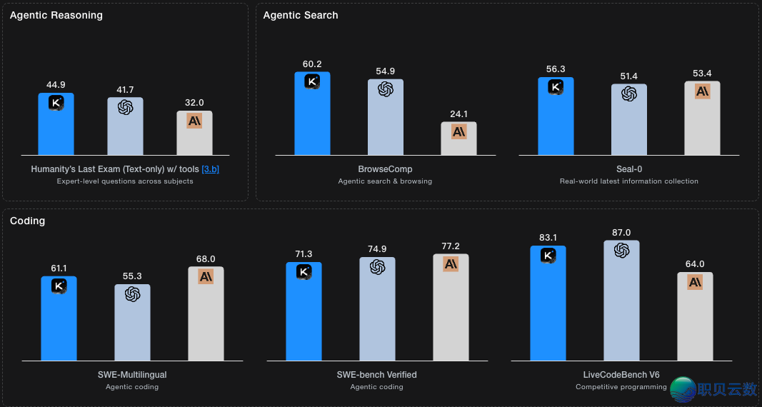 站正在DeepSeek的肩膀上--Kimi K2 Thinkingw5.jpg