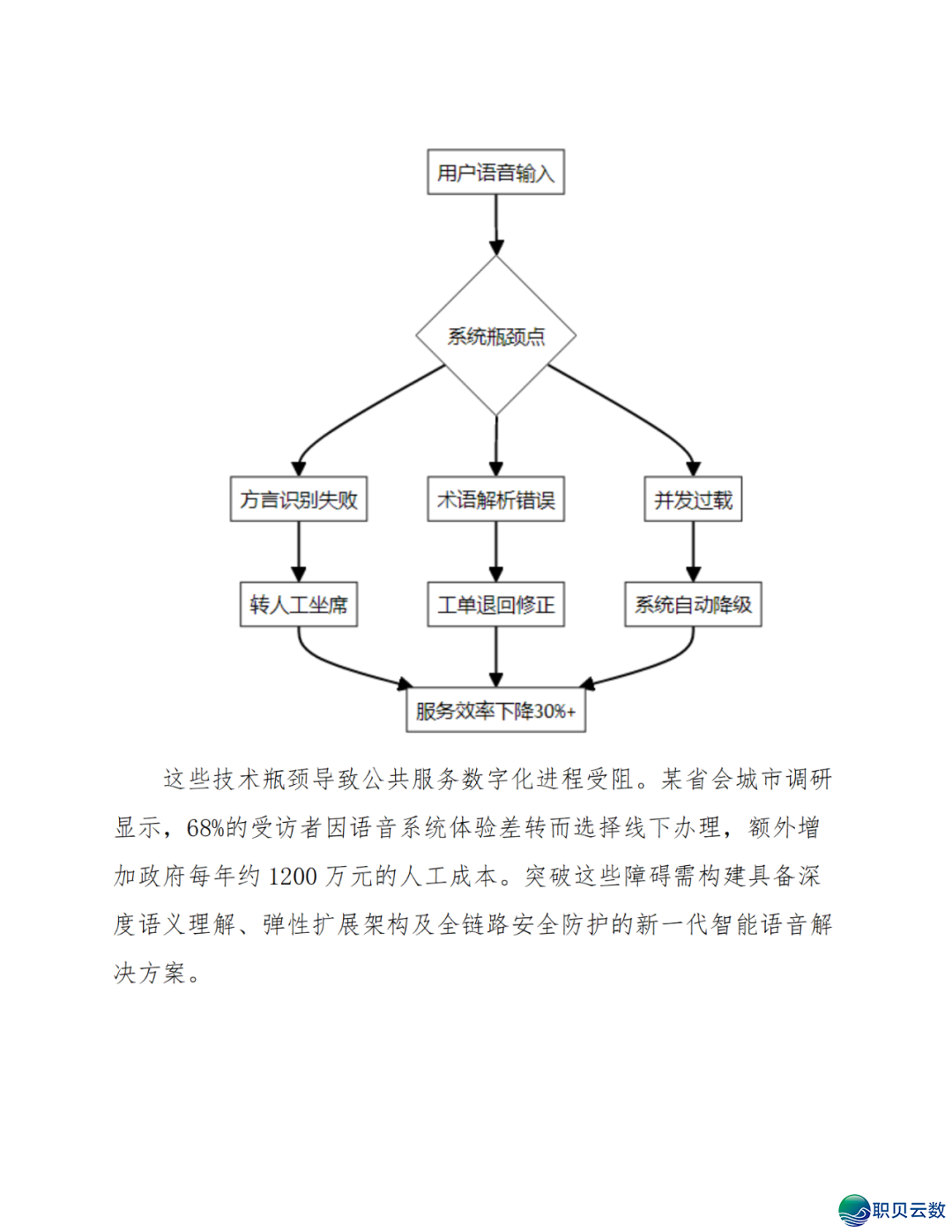 智能语音解说大众效劳鉴于DeepSeek AI年夜模子使用计划(WORD)w12.jpg
