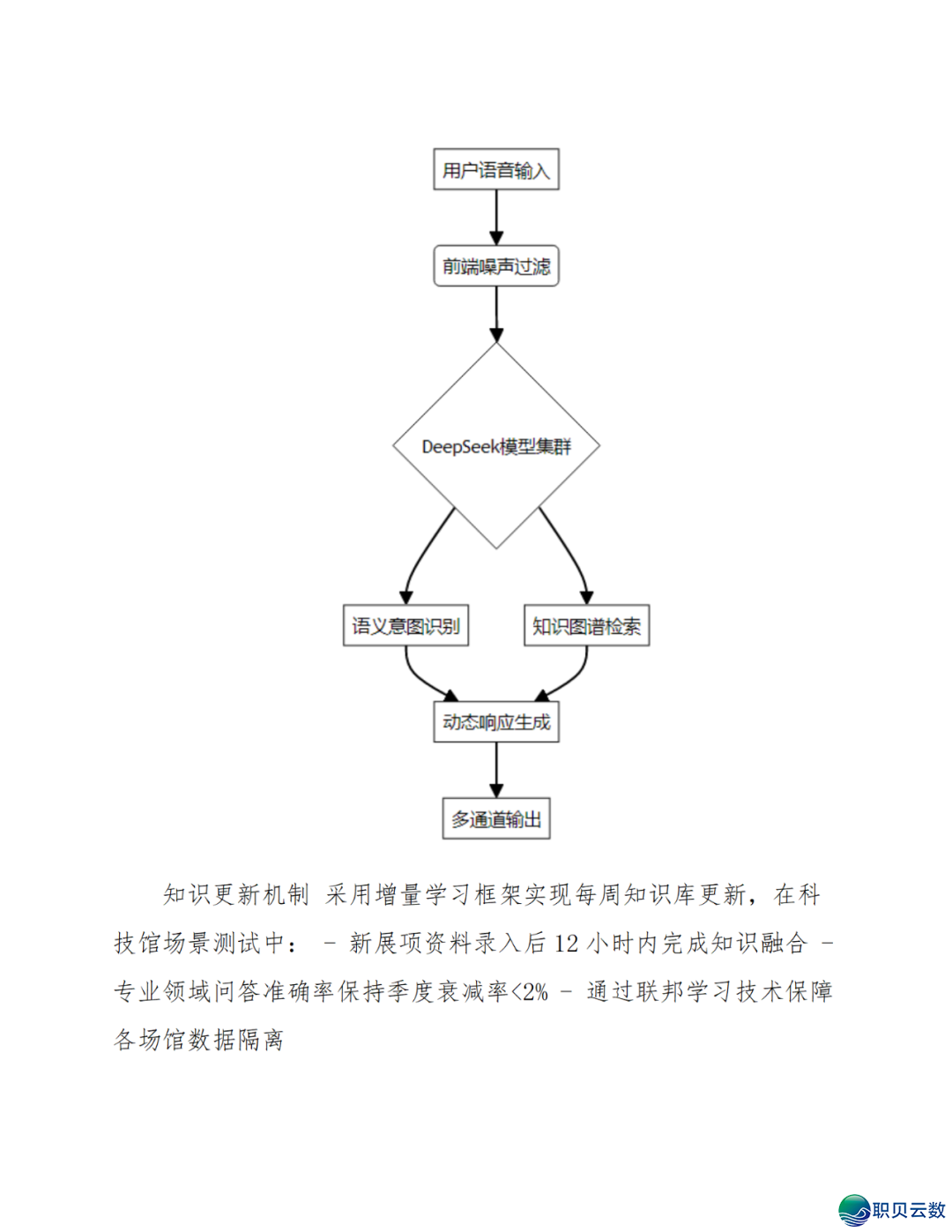 智能语音解说大众效劳鉴于DeepSeek AI年夜模子使用计划(WORD)w14.jpg