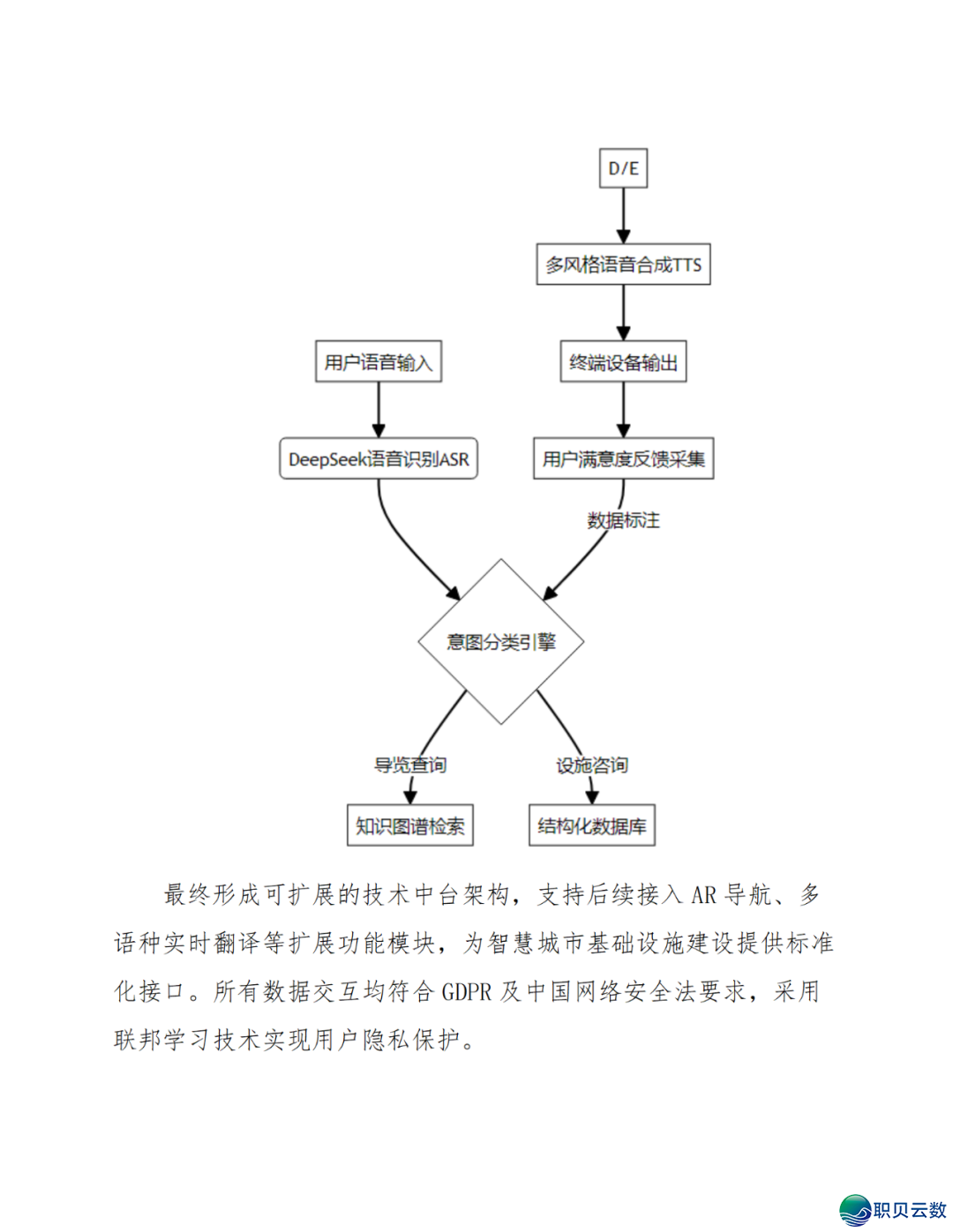 智能语音解说大众效劳鉴于DeepSeek AI年夜模子使用计划(WORD)w17.jpg