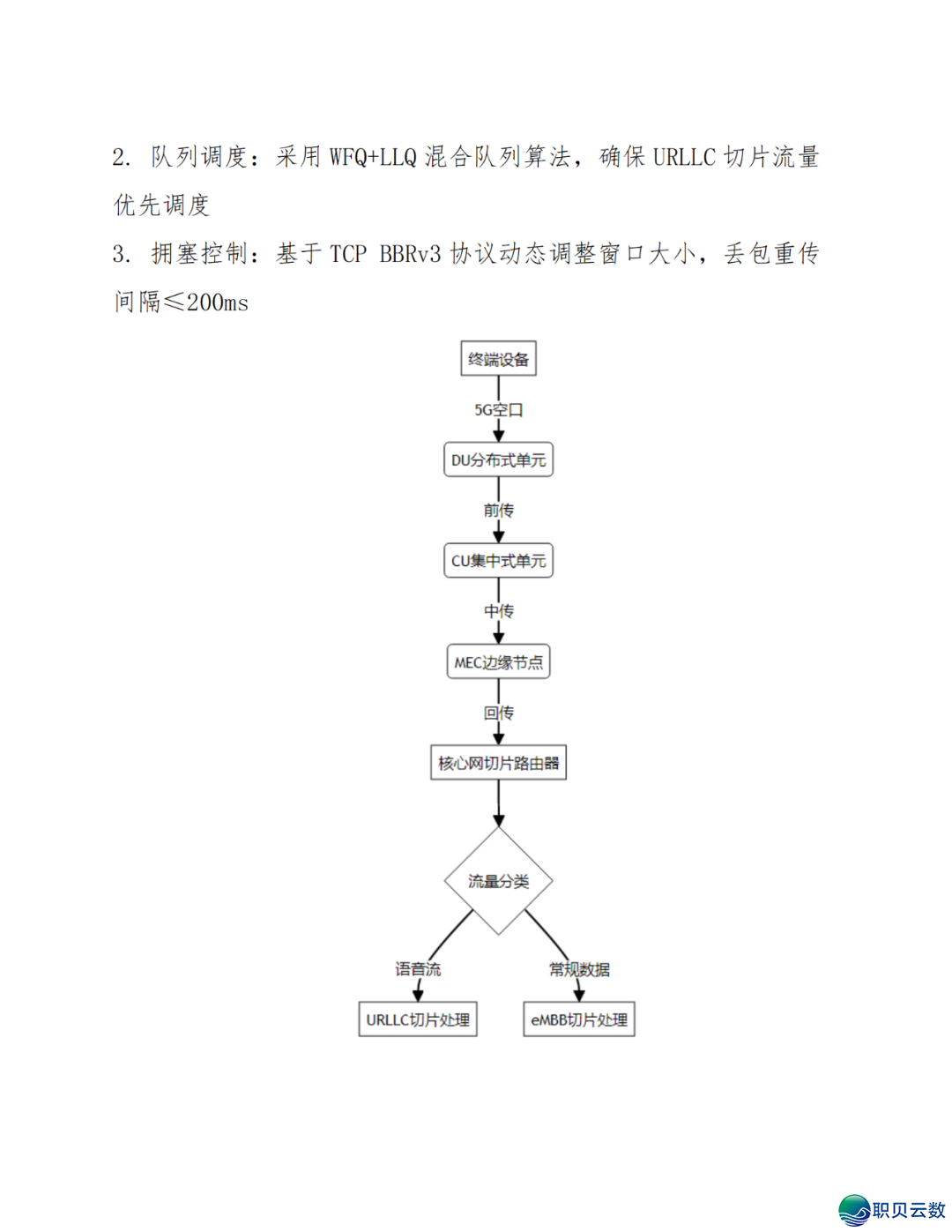 智能语音解说大众效劳鉴于DeepSeek AI年夜模子使用计划(WORD)w20.jpg