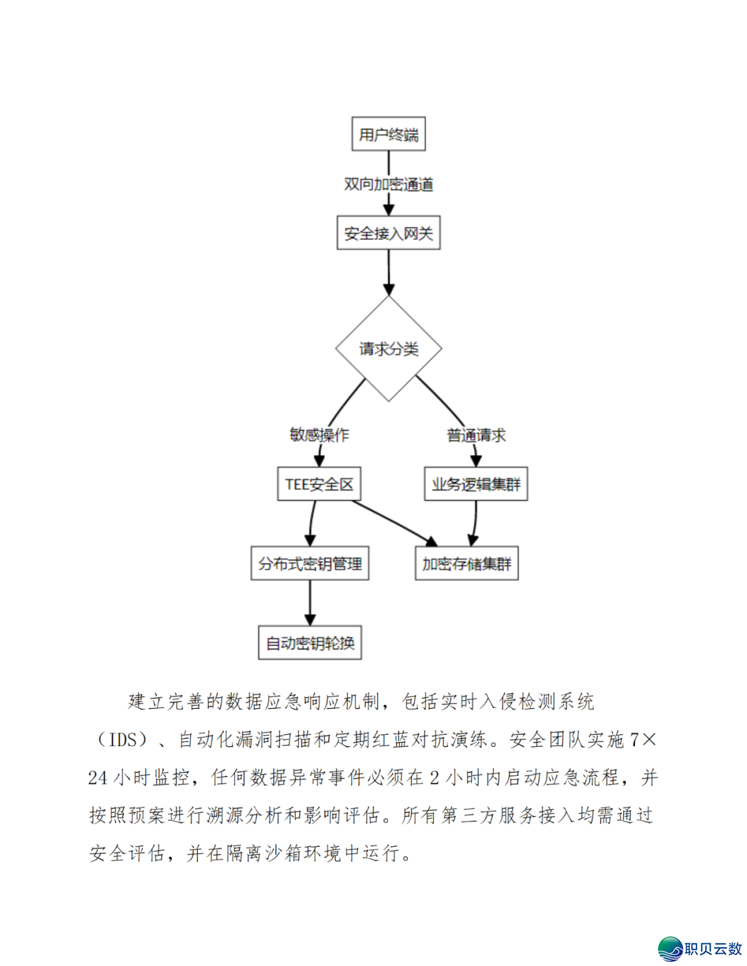 智能语音解说大众效劳鉴于DeepSeek AI年夜模子使用计划(WORD)w29.jpg