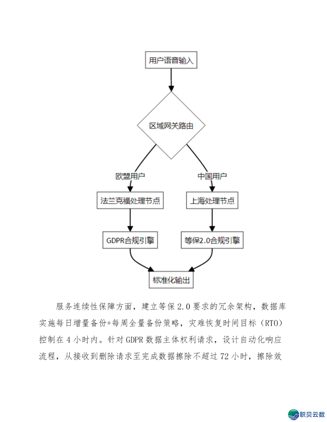 智能语音解说大众效劳鉴于DeepSeek AI年夜模子使用计划(WORD)w35.jpg
