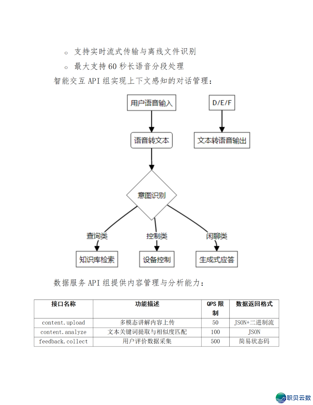 智能语音解说大众效劳鉴于DeepSeek AI年夜模子使用计划(WORD)w42.jpg