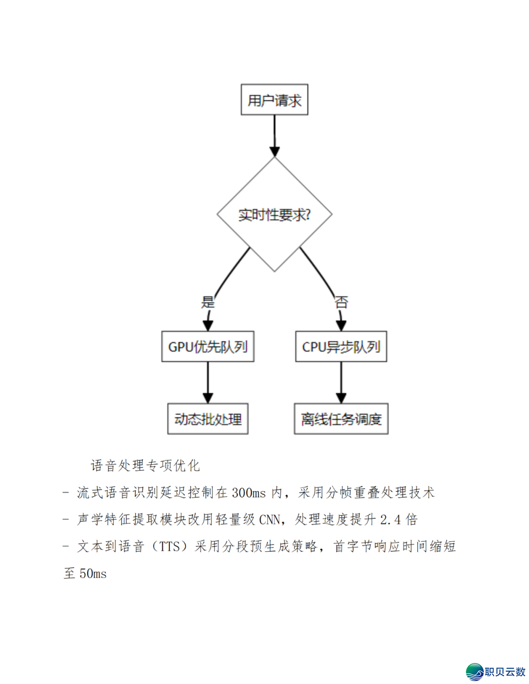 智能语音解说大众效劳鉴于DeepSeek AI年夜模子使用计划(WORD)w45.jpg