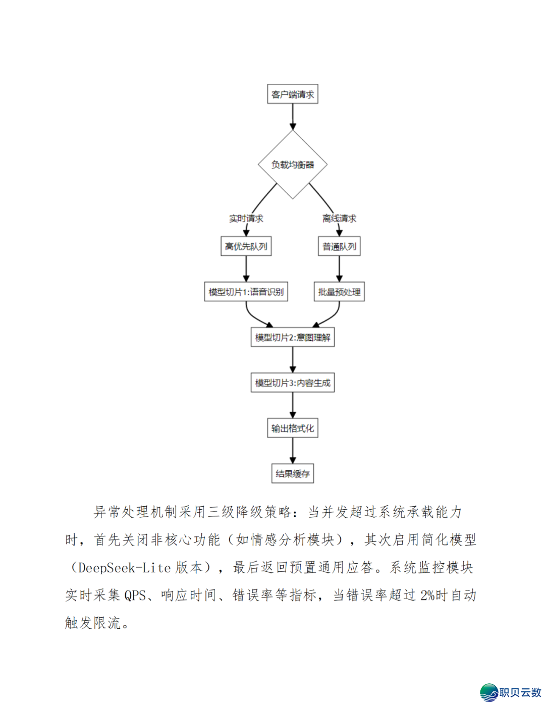智能语音解说大众效劳鉴于DeepSeek AI年夜模子使用计划(WORD)w48.jpg