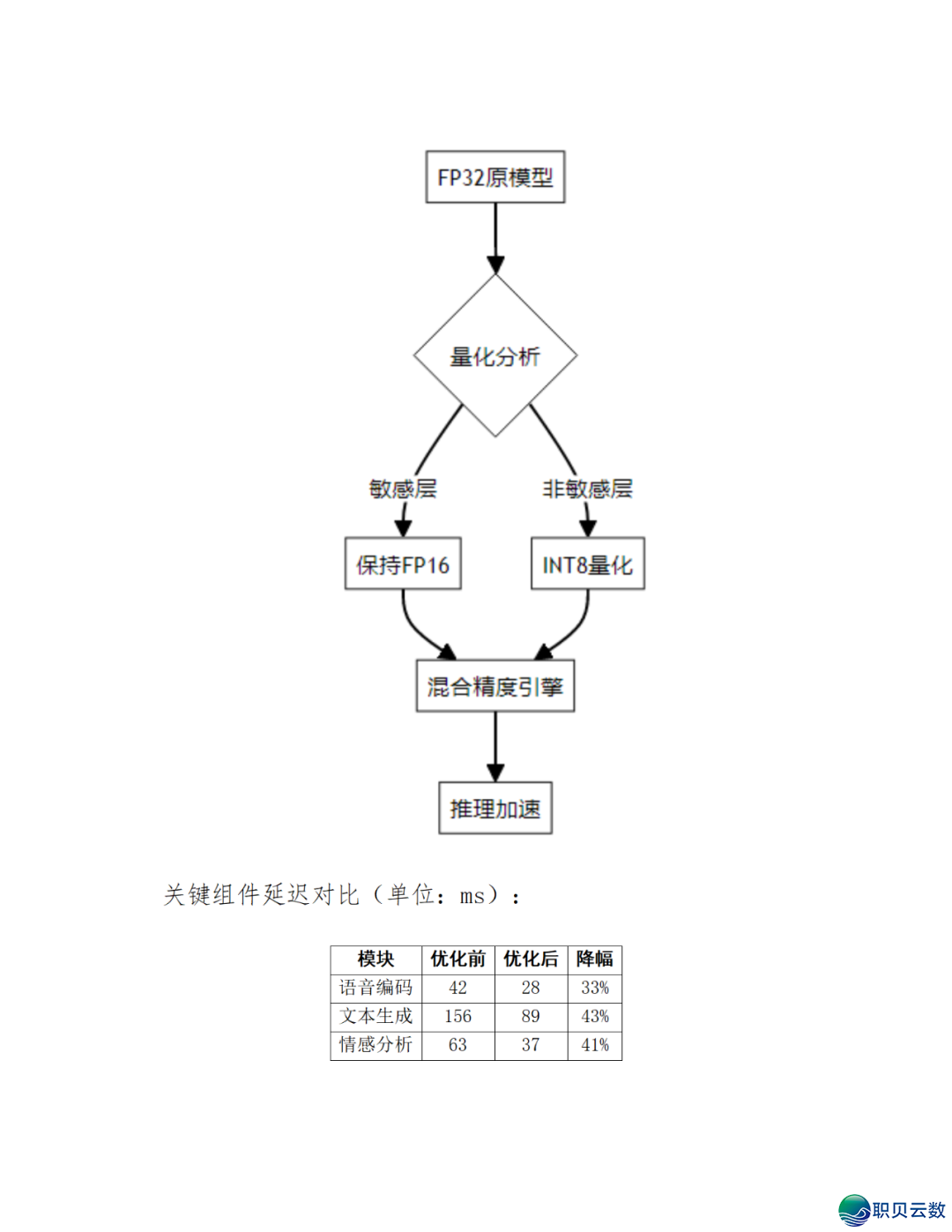 智能语音解说大众效劳鉴于DeepSeek AI年夜模子使用计划(WORD)w50.jpg