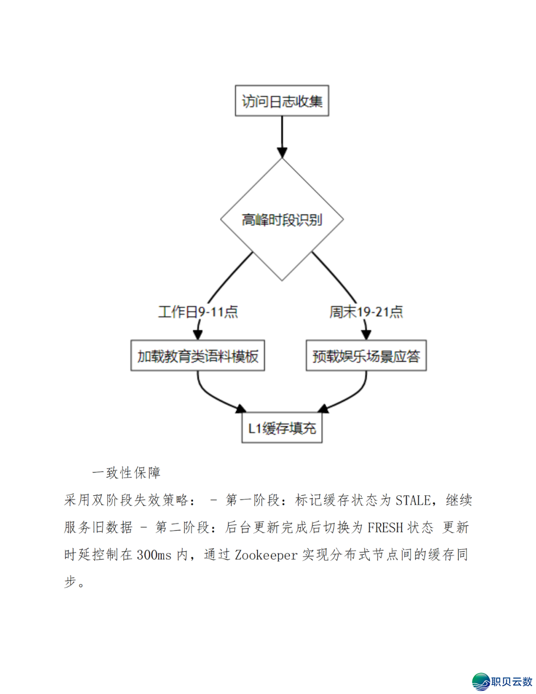 智能语音解说大众效劳鉴于DeepSeek AI年夜模子使用计划(WORD)w55.jpg
