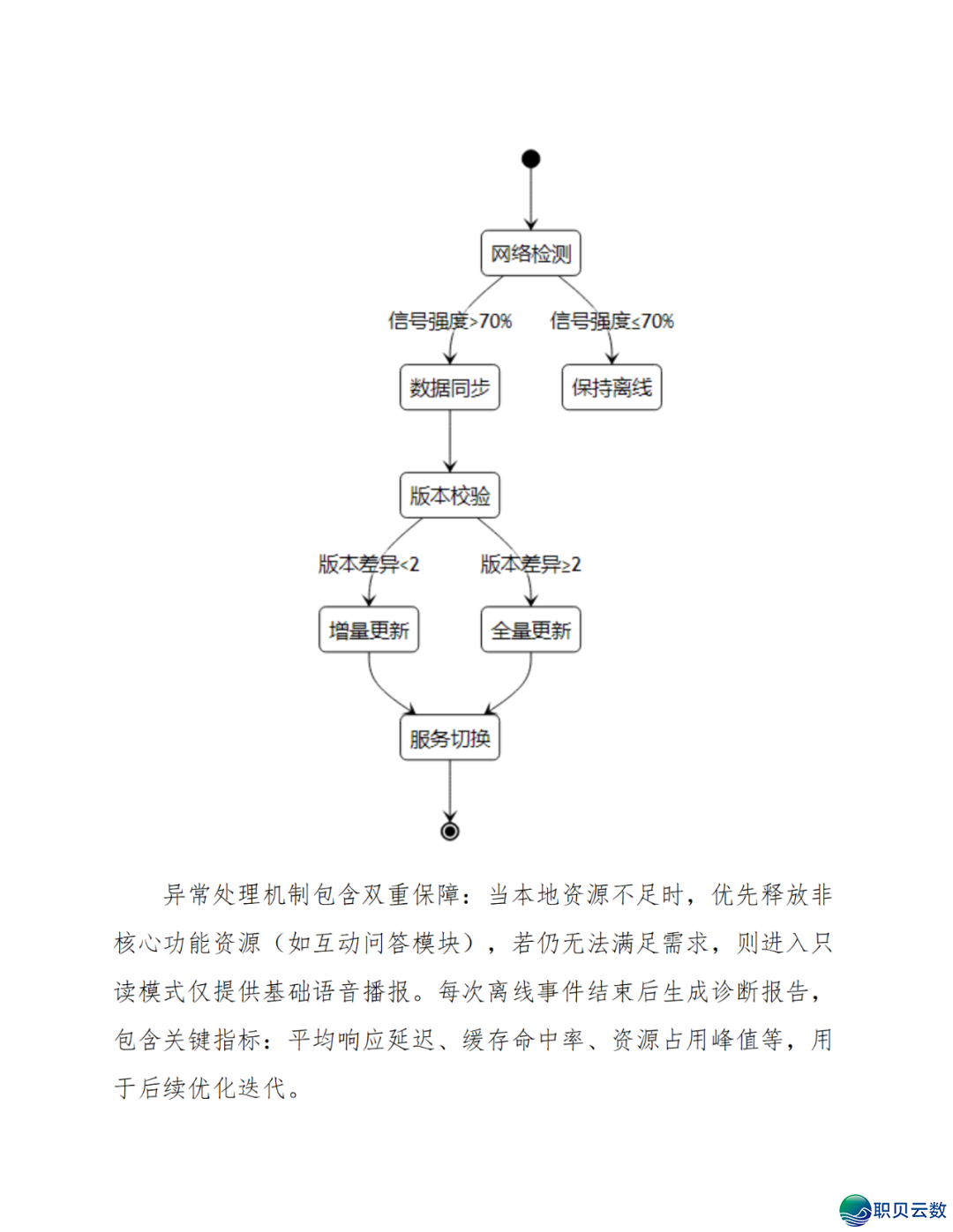 智能语音解说大众效劳鉴于DeepSeek AI年夜模子使用计划(WORD)w58.jpg