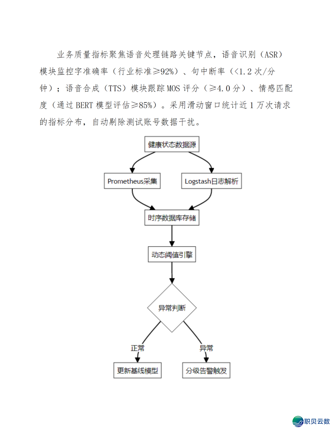智能语音解说大众效劳鉴于DeepSeek AI年夜模子使用计划(WORD)w63.jpg