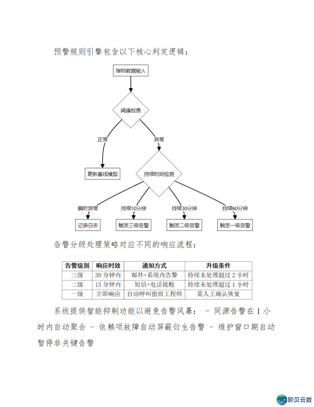 智能语音解说大众效劳鉴于DeepSeek AI年夜模子使用计划(WORD)w65.jpg