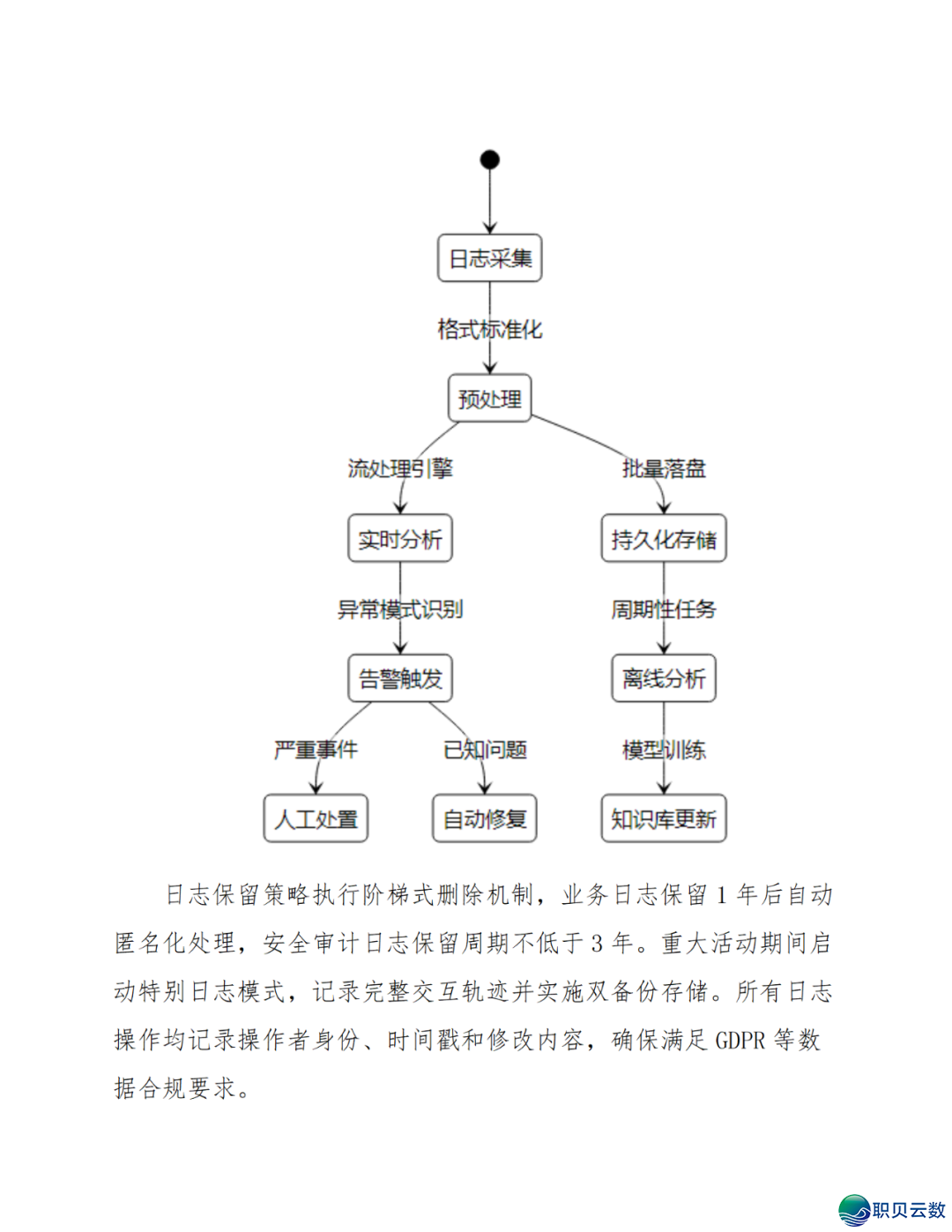 智能语音解说大众效劳鉴于DeepSeek AI年夜模子使用计划(WORD)w68.jpg