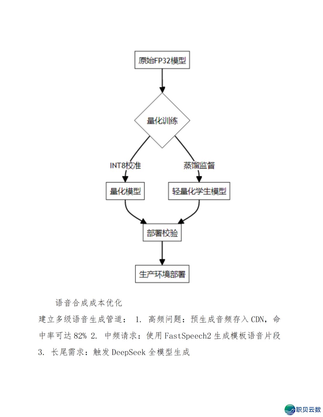 智能语音解说大众效劳鉴于DeepSeek AI年夜模子使用计划(WORD)w70.jpg