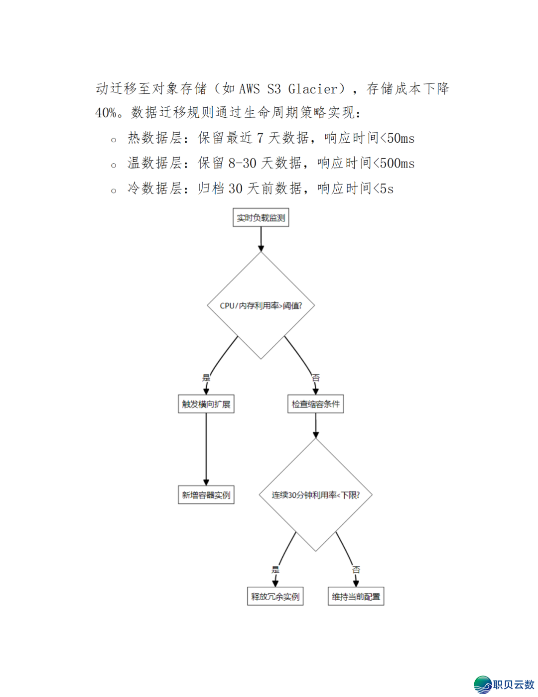 智能语音解说大众效劳鉴于DeepSeek AI年夜模子使用计划(WORD)w75.jpg