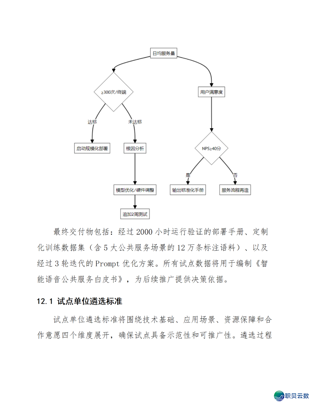 智能语音解说大众效劳鉴于DeepSeek AI年夜模子使用计划(WORD)w80.jpg