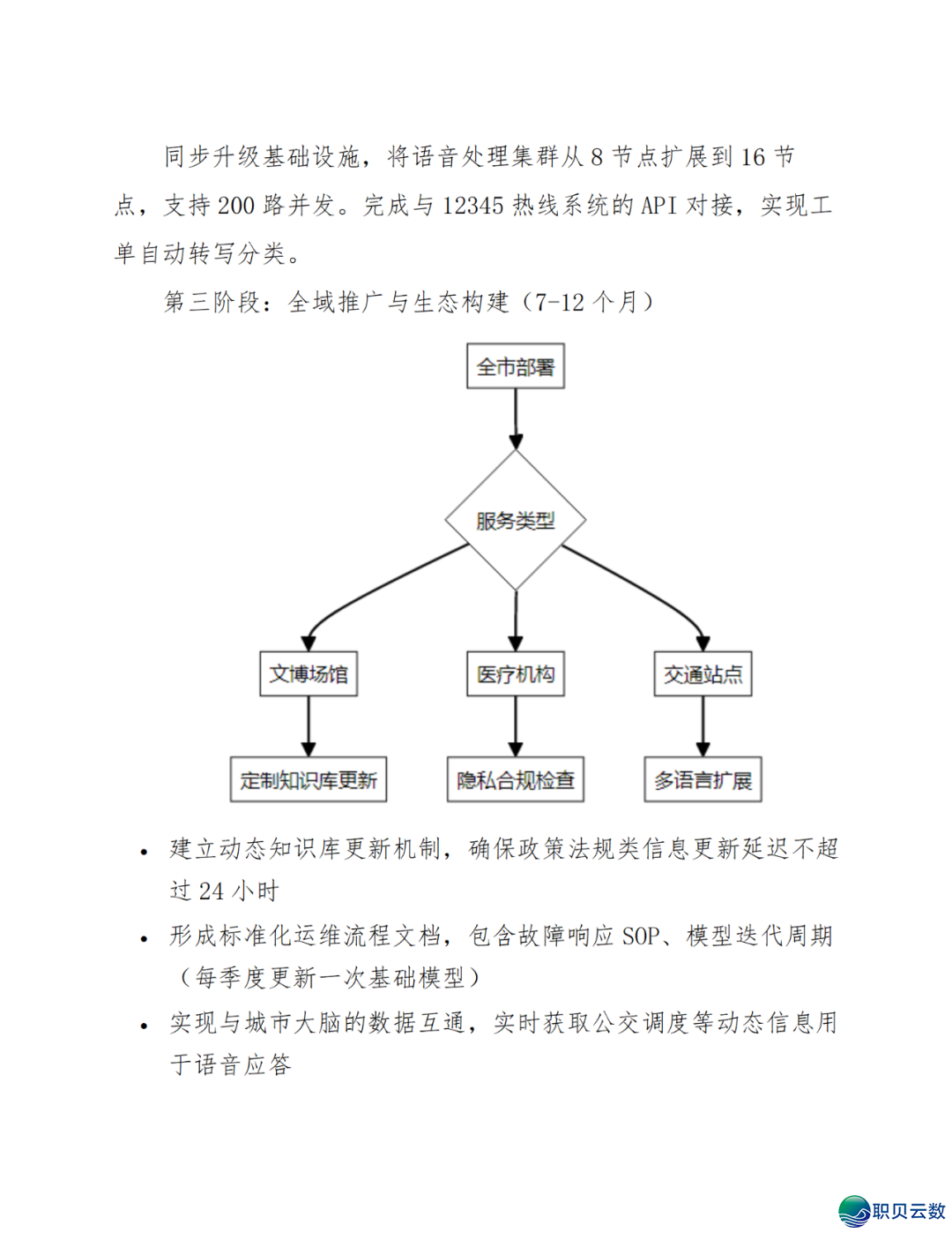 智能语音解说大众效劳鉴于DeepSeek AI年夜模子使用计划(WORD)w85.jpg