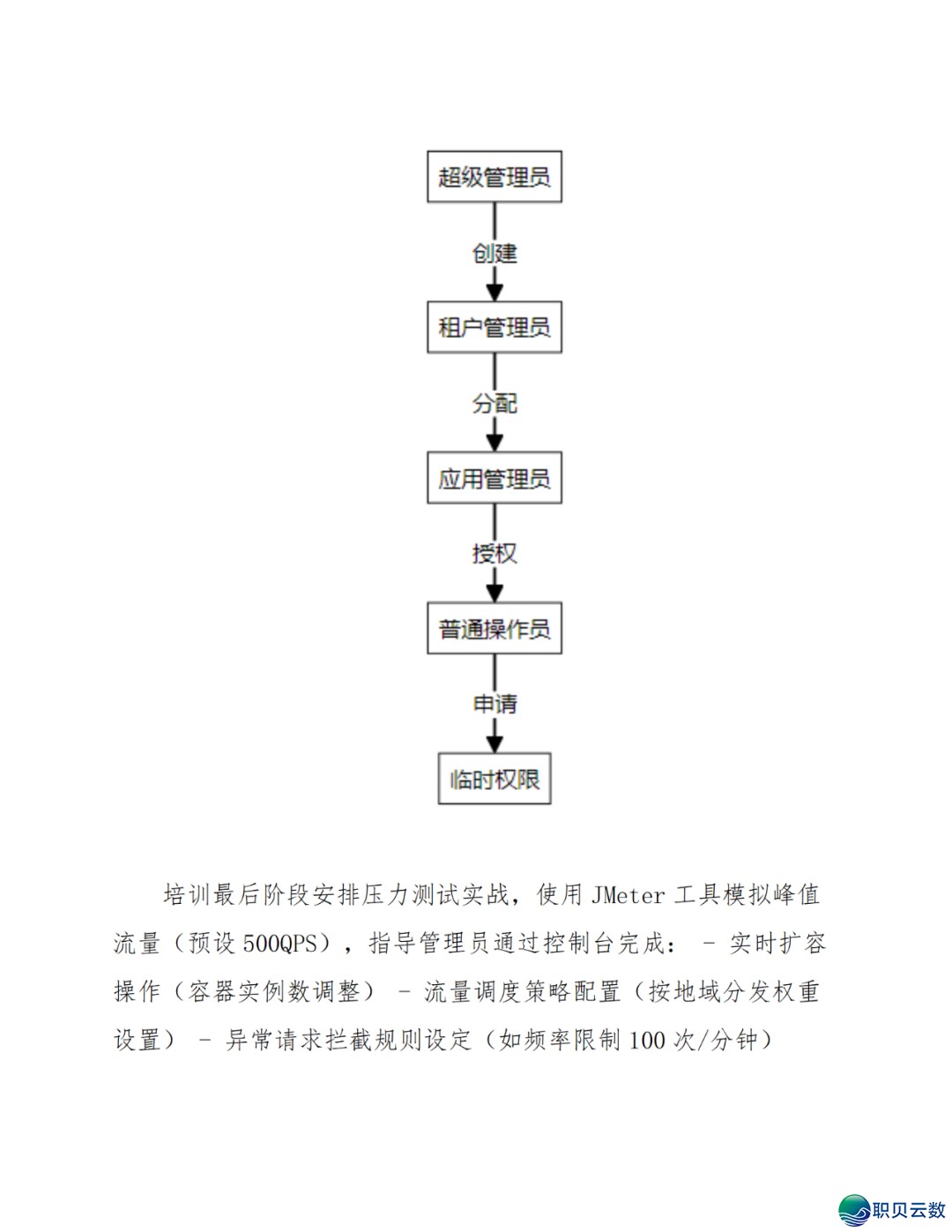 智能语音解说大众效劳鉴于DeepSeek AI年夜模子使用计划(WORD)w92.jpg