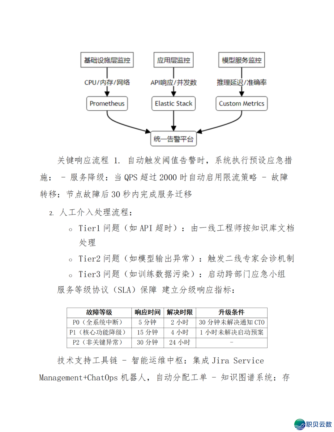 智能语音解说大众效劳鉴于DeepSeek AI年夜模子使用计划(WORD)w96.jpg