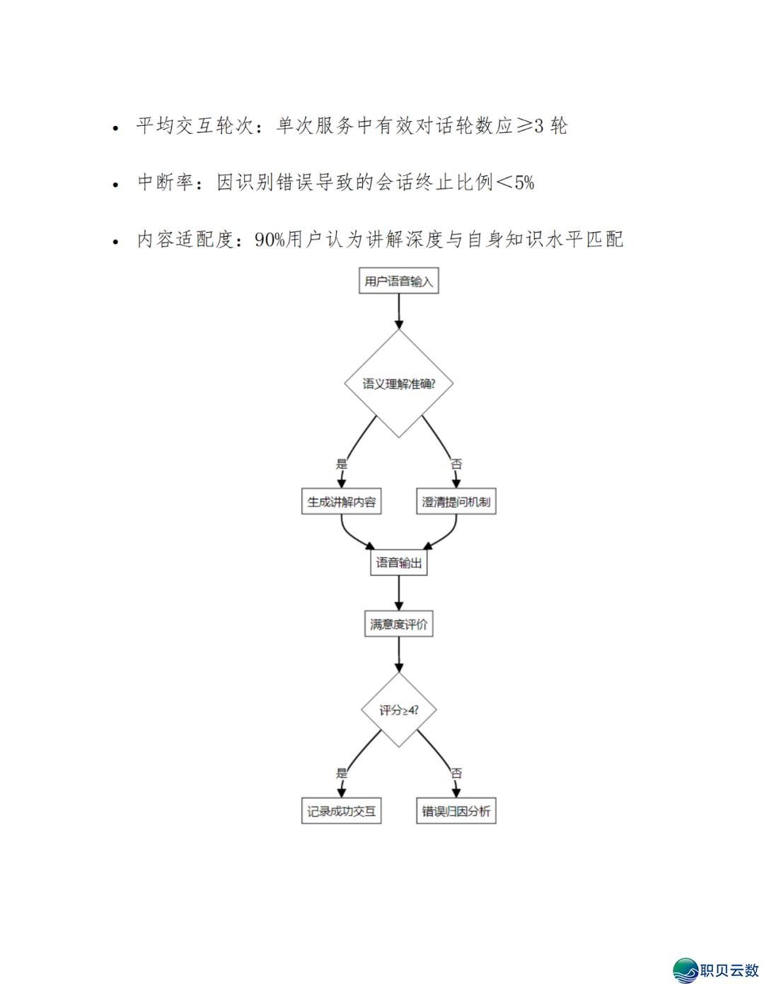 智能语音解说大众效劳鉴于DeepSeek AI年夜模子使用计划(WORD)w99.jpg