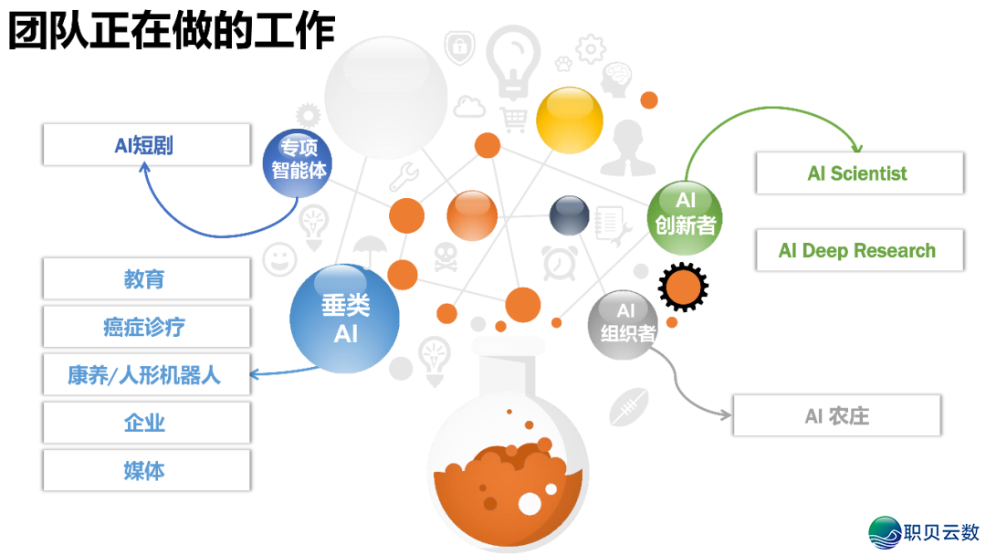 AIGC开展钻研 4.0版w4.jpg