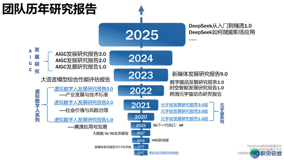 AIGC开展钻研 4.0版w3.jpg