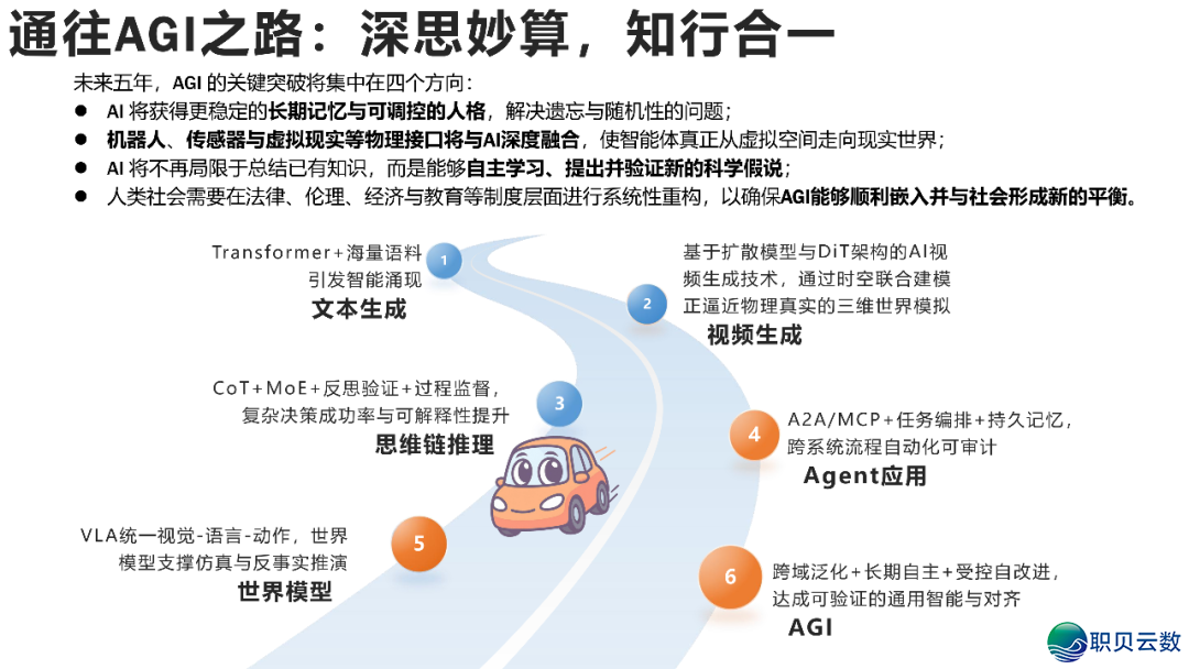 AIGC开展钻研 4.0版w6.jpg