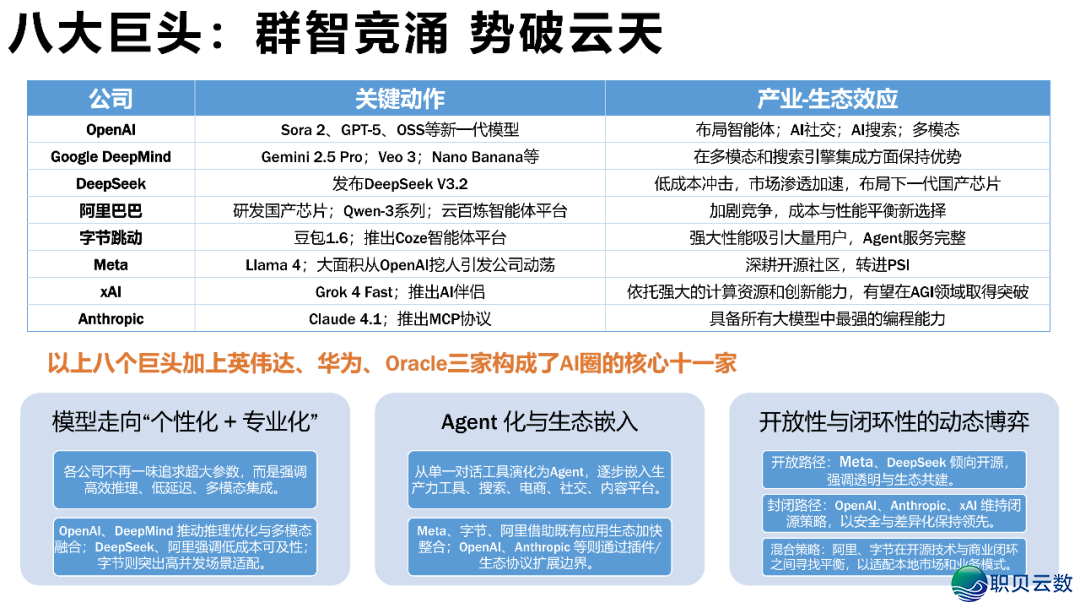 AIGC开展钻研 4.0版w10.jpg