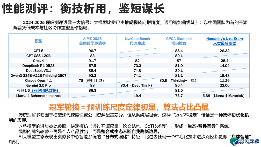 AIGC开展钻研 4.0版w12.jpg
