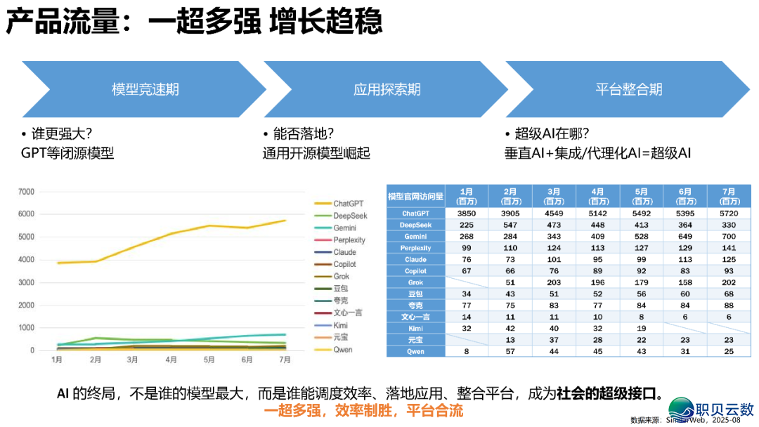 AIGC开展钻研 4.0版w13.jpg