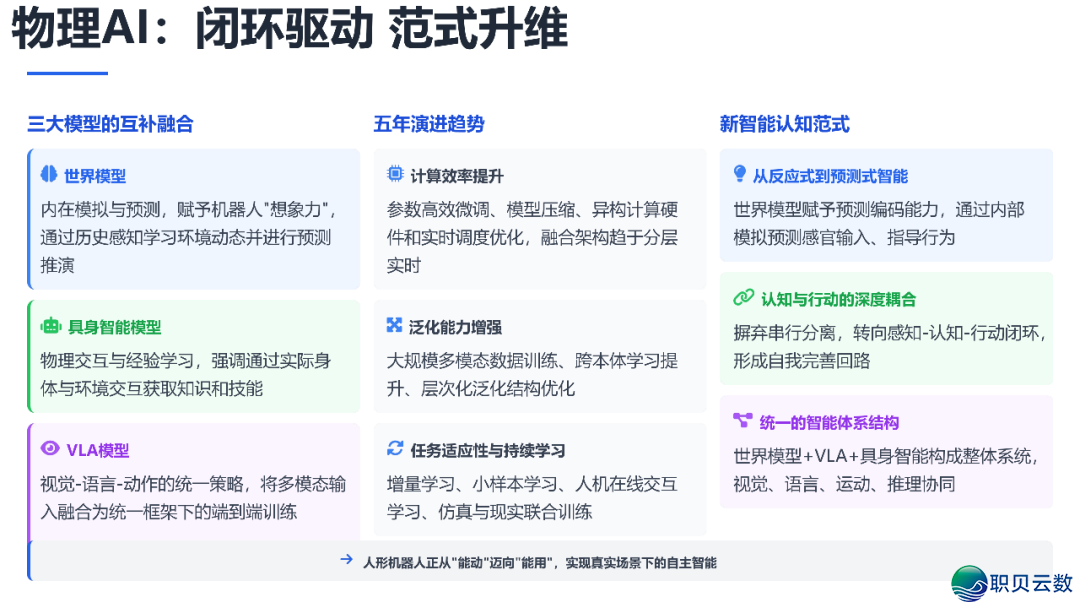 AIGC开展钻研 4.0版w16.jpg