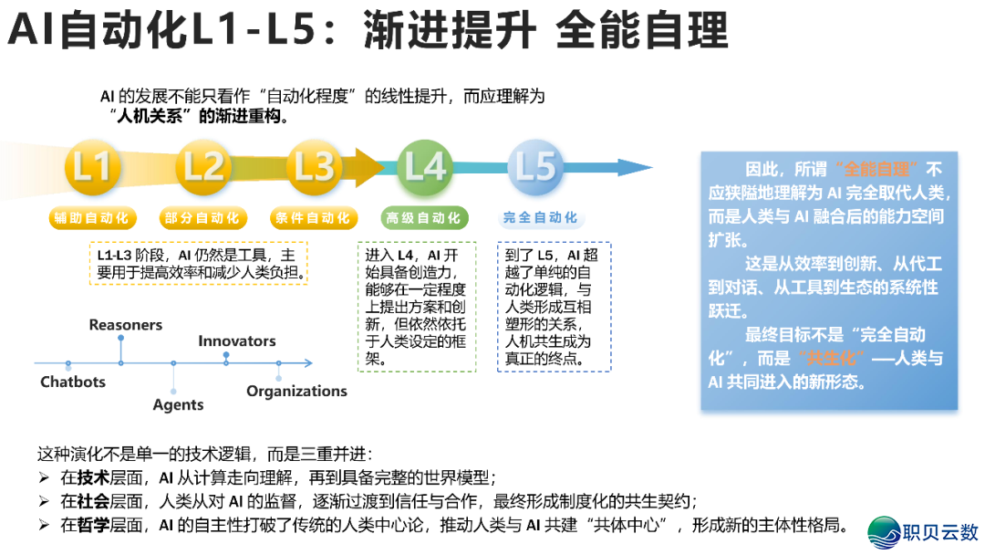 AIGC开展钻研 4.0版w18.jpg